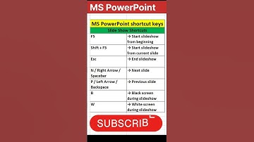 PowerPoint shortcut keys for beginners | PowerPoint pro tips | PowerPoint time-saving shortcuts
