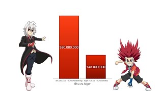 Shu vs Aiger Power Levels - Beyblade Burst Turbo/Rise/Surge