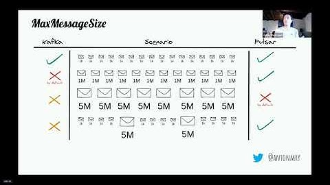 How Big Is Too Big? Message Size in Pulsar - Pulsar Summit NA 2021