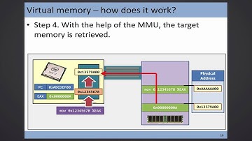 CSCI 3150, 2016-04-19, Quick Tour on Virtual Memory Support