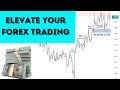 Master pullbacks in trading identify  mark and execute with confidence  smc