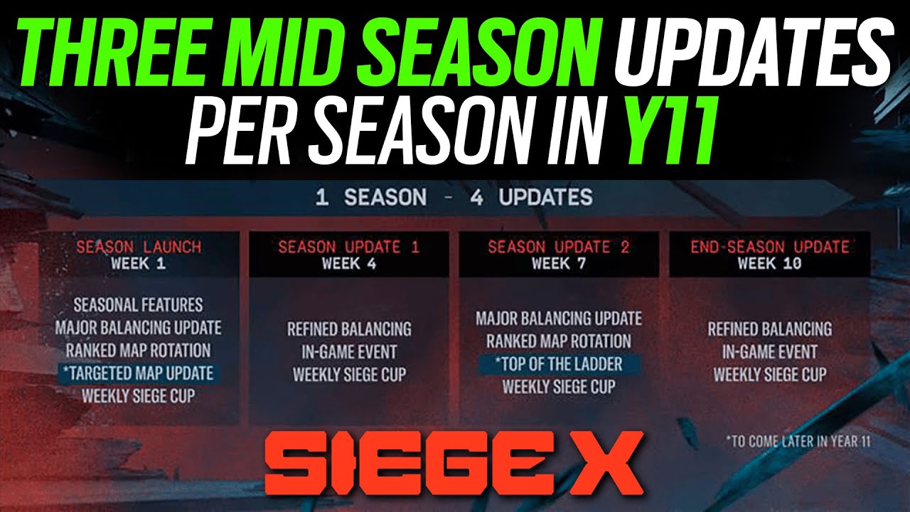 Three Mid Season Updates Per Season - Y11 - 6News - Rainbow Six Siege X ...