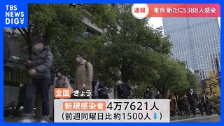 新型コロナ全国で4万7621人感染　4日連続で前の週の同じ曜日を下回る｜TBS NEWS DIG