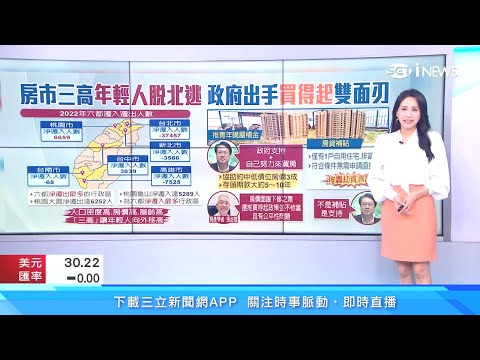 房市3高凍未條！年輕人脫北潮來襲｜沒買房的人虧大了？房貸補貼「劫貧濟富」？住宅政策射三箭「恐未中靶心」?!建商痛批｜房市新聞｜房地產新聞｜三立iNEWS高毓璘 主播｜投資理財、財經新聞 都在94要賺錢