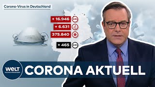 Die aktuellen corona-zahlen an diesem sonntag morgen. das robert
koch-institut meldete für gestern 16.946 neue infektionen. 6.631 mehr
als vor einer woche...