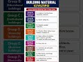 National Building Code of India (2016) #civilengineering #civilshorts #buildingmaterials #civiltips
