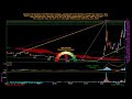 SpicyTrade Opendoor Technologies Inc ( $OPEN ) daily stock analysis