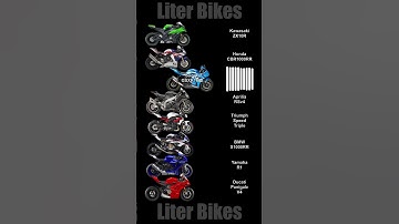 Thumbnail of Every Liter Bike Sound 🤩 #suzuki #yamaha #ducati #kawasaki #motorcycle