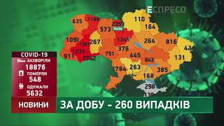 Коронавирус в Украине: статистика за 19 мая