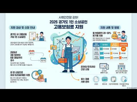 📢 2026 경기도 1인 소상공인 고용보험료 지원사업 (팟캐스트)
