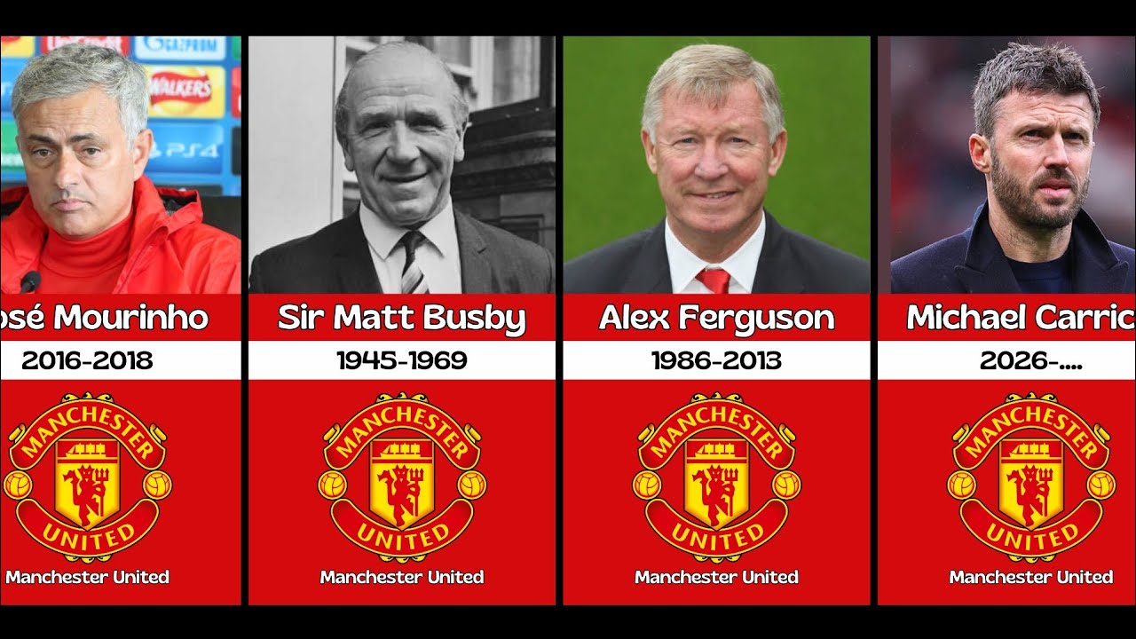 List of Manchester United Managers (1889-2026) - YouTube