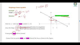 SAT Math Concept 036   Slope Intercept
