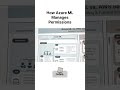 How Azure ML Manages Permissions #tutorial #ml