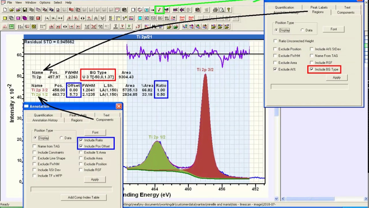 casa xps peak fitting double intensity of one peak