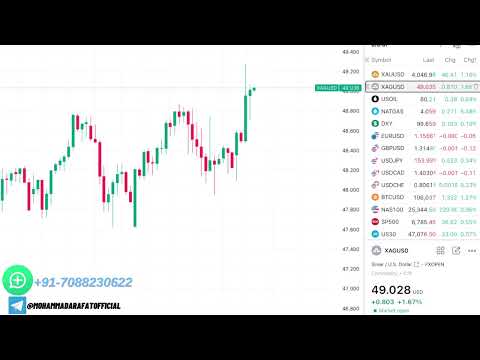 Video preview for US Govt Opening Soon | XAUUSD FORECAST TODAY 10 Nov | GOLD ANALYSIS for TODAY