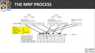 MRP Processing (MRP Calculation Example). Part 2 screenshot 5