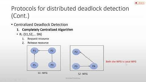 9_9 Completely Centralized Detection and The Ho rama moorthy algorithm