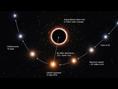 Общая теория относительности (рассказывает физик Эмиль Ахмедов)