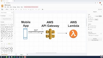 3. Design of the solution [Develop REST API with AWS Lambda, Node.js and Terraform]