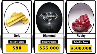 PRICE COMAPARISON | MOST EXPENSIVE ELEMENTS / SUBSTANCES Net Worth