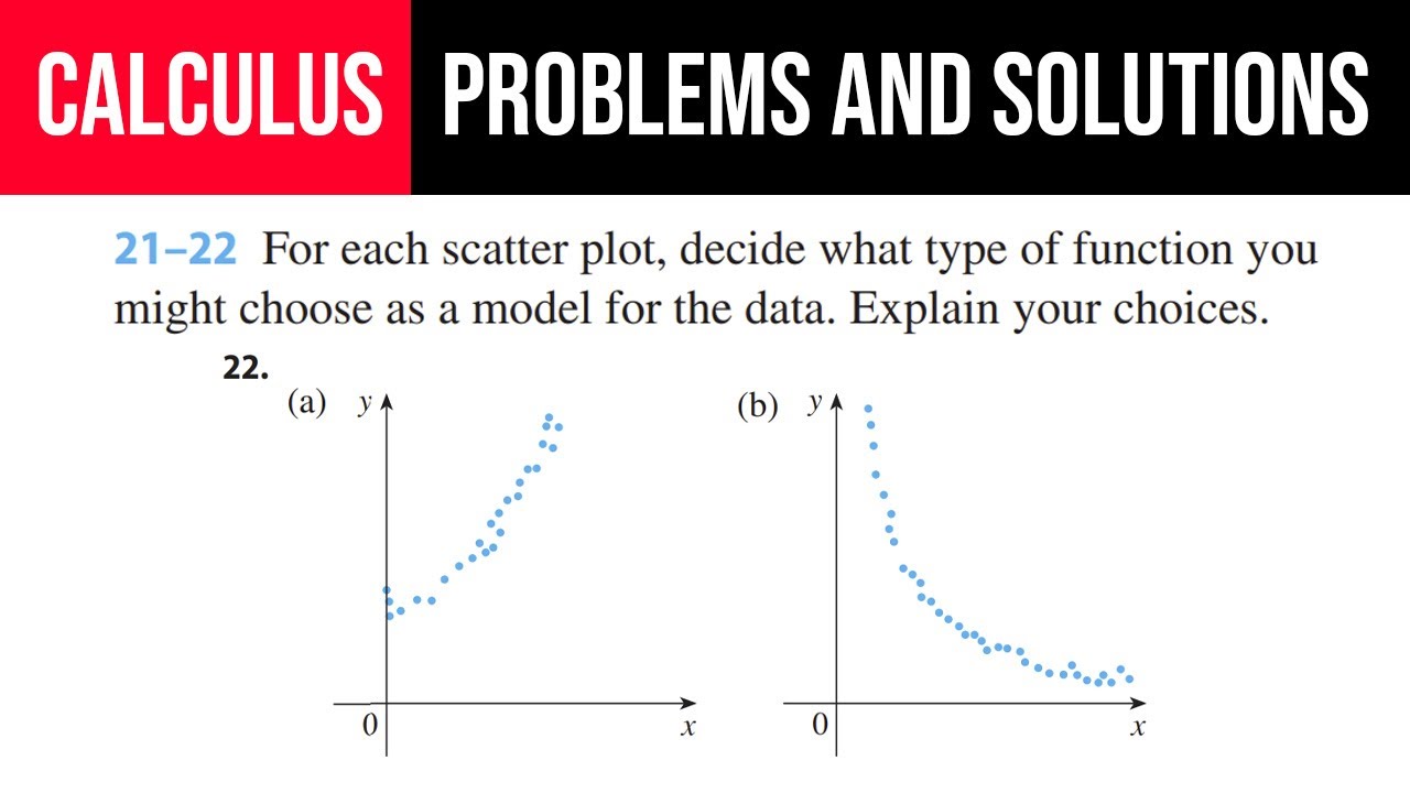 22. For each scatter plot, decide what type of function you might ...