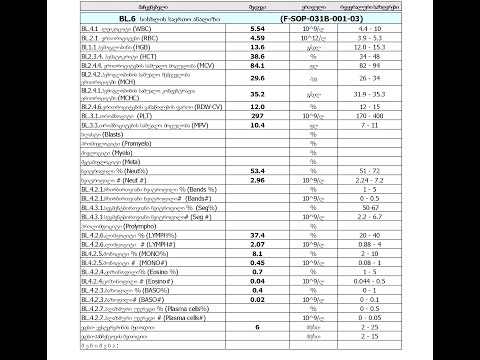 სისხლის საერთო ანალიზი, ნაწილი 1