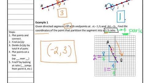 7.8 - Partitioning a Line Segment