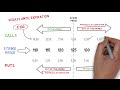 How to Calculate Stop Loss and Take Profit Easily // set ...