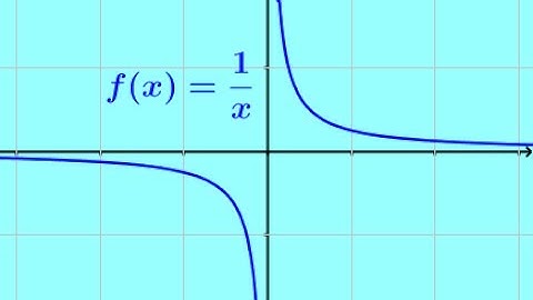 What is limit of  a function ? - part 2