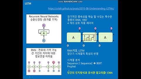 실전 파이썬 가이드 - LSTM 딥러닝 예제 설명 (Python과 Tensorflow2.0)