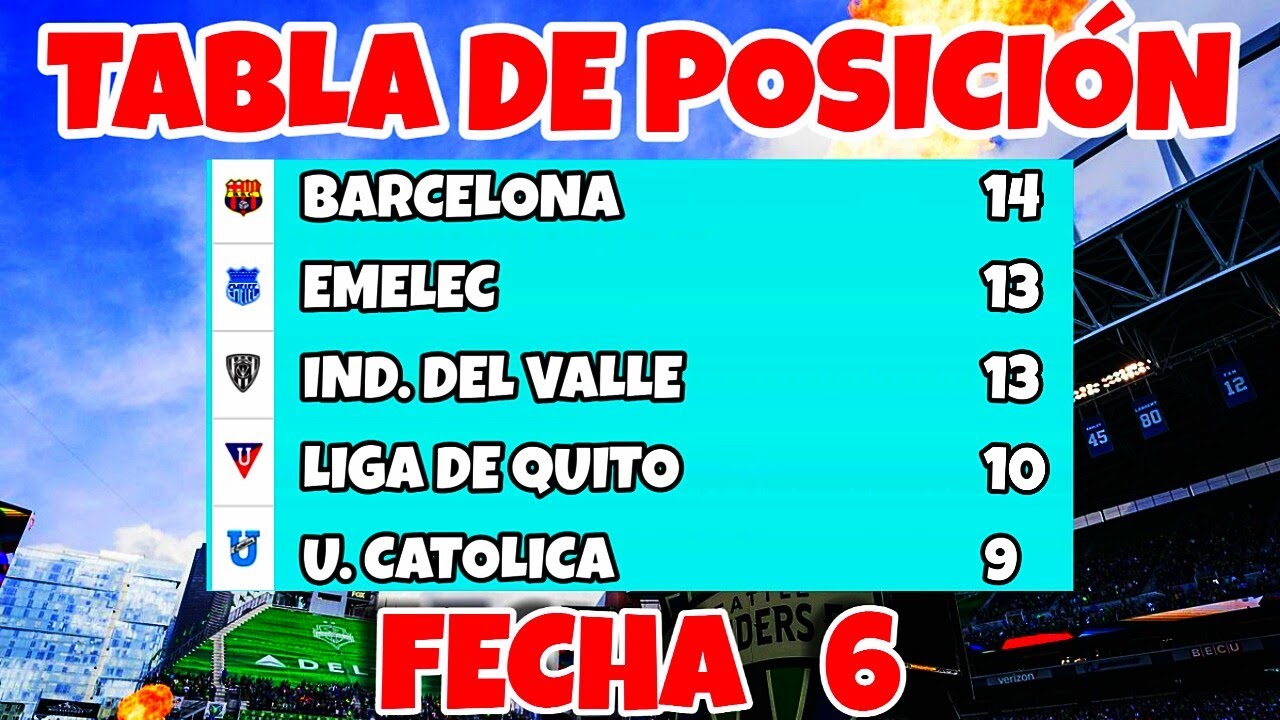 TABLA DE POSICION Y RESULTADOS FECHA 6 DE LA LIGA PRO 2022 / BARCELONA SIGUE PUNTERO