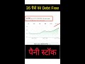 35 पैसे का Debt Free Penny Stock | Penny stock 2022#shorts #stocks #share #best Mp3 Song