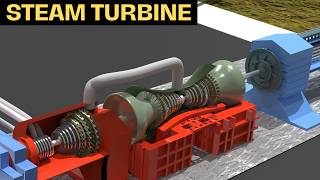 Turbine - World's Backbone || How Does A Steam Turbine Work?