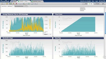 SOASTA CloudTest Lite - Introduction to Monitoring