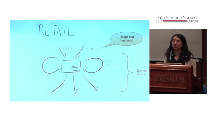 Real-time Anomaly Detection Architecture