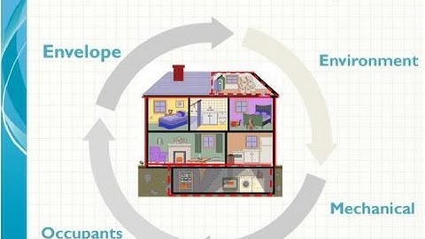 Introduction to Ventilation & the latest ASHRAE 62.2 standards