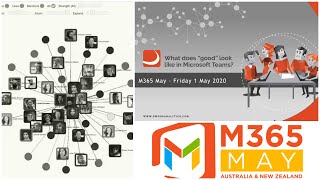 What we learned from analysing 5,300 teams on Microsoft Teams | SWOOP Analytics - #M365May