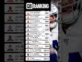Top QBs for 2025! #quarterbacks #sportsbetting #wanna #mispine