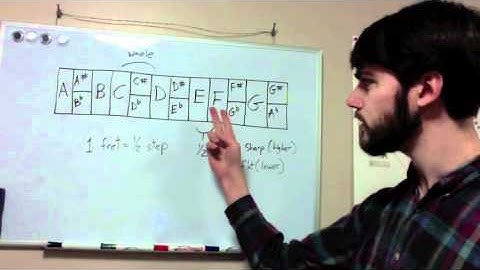 Music Theory Basics for Guitar: Lesson 1 - The Musical Alphabet