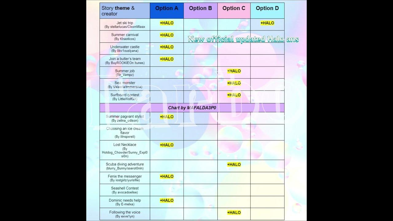 New official updated royal high Halo answers YouTube