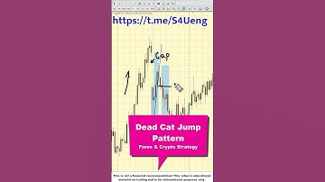 Dead Cat Jump Pattern [Forex & Crypto Trading Strategy] #shorts