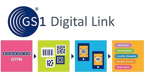 Digital Link and QR Codes