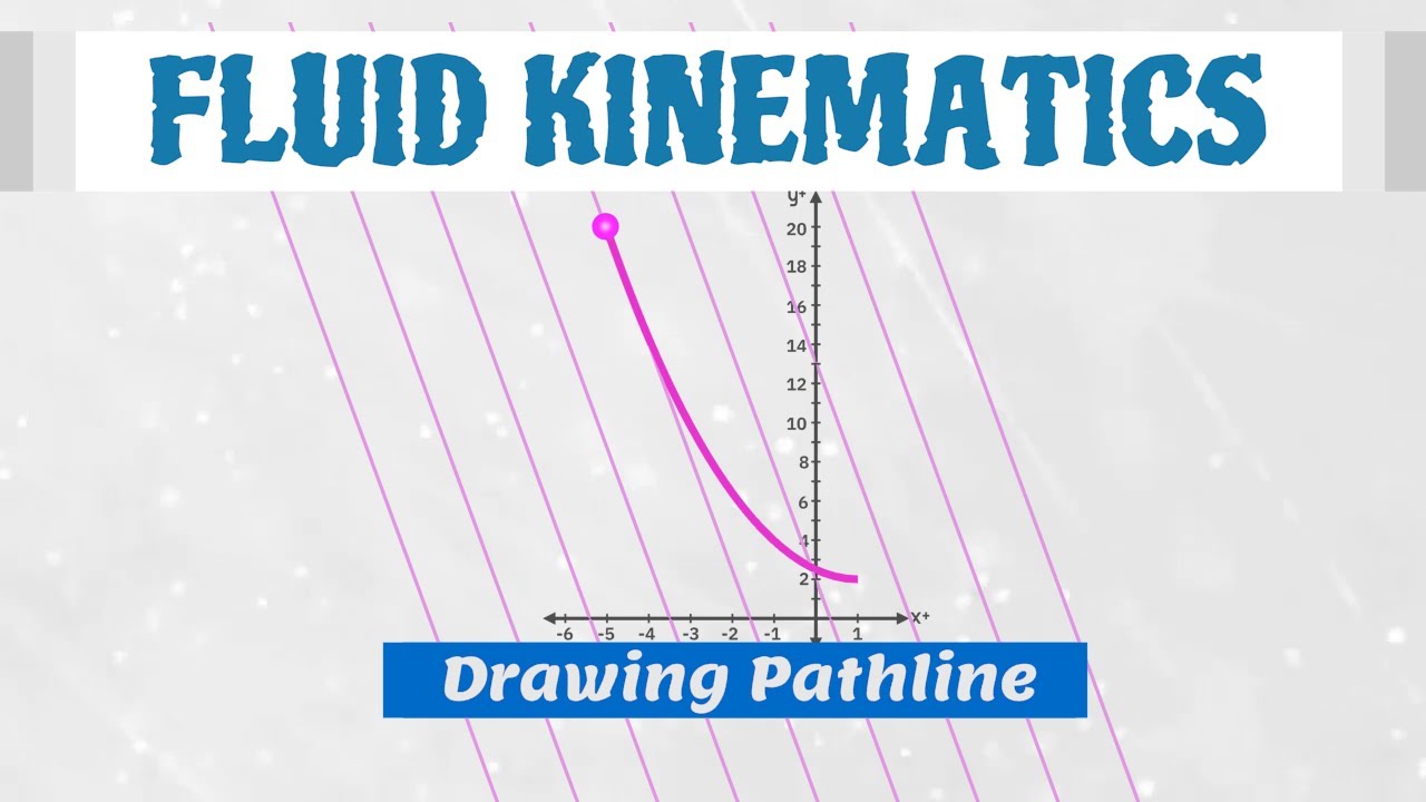 Drawing Pathline Equations in Unsteady Flow [Fluid Mechanics] - YouTube