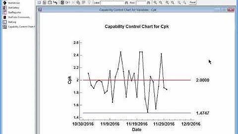 Capability Control Charts
