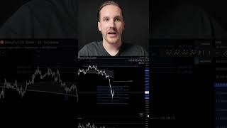 BTC: Bodenbildung läuft – Rebound oder neues Tief?