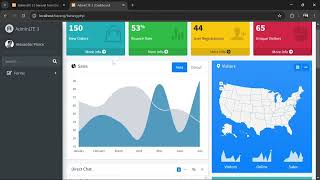 Details tutorial PHP crud with the adminLTE News