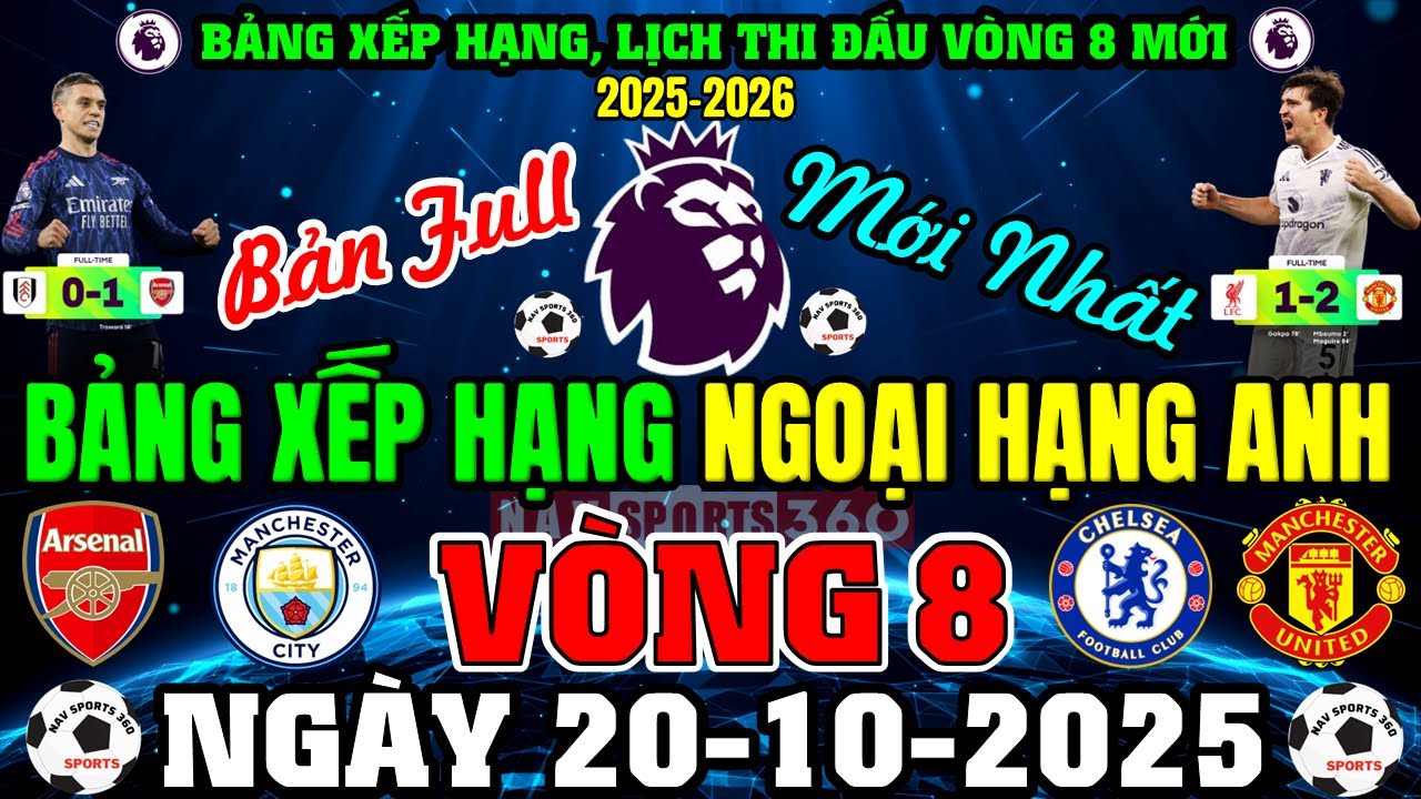 Phân tích cuộc chiến rất bao gồm bất ngờ bỗng dưng ngột - Manchester City vs Tottenham Hotspur Cùng sòng bạc keonhacai07
