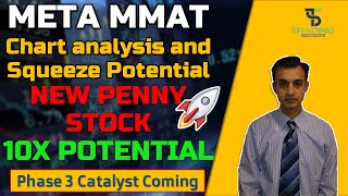 MMAT Update, chart analysis, trends and prediction. Plus NEW PENNY STOCK CLSD 10x potential.