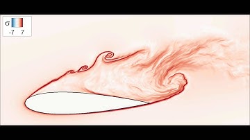 Lagrangian Coherent Structures of flow hitting NACA0020 at static 20 degrees