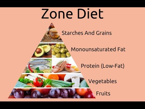 diet plan for weight loss in one month zones